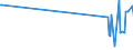 KN 29182910 /Exporte /Einheit = Preise (Euro/Tonne) /Partnerland: Kanada /Meldeland: Europäische Union /29182910:Sulfosalicyls„uren, Hydroxynaphthoes„uren, Ihre Salze und Ester