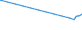 KN 29182910 /Exporte /Einheit = Preise (Euro/Tonne) /Partnerland: Guatemala /Meldeland: Europäische Union /29182910:Sulfosalicyls„uren, Hydroxynaphthoes„uren, Ihre Salze und Ester