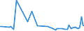 KN 29182910 /Exporte /Einheit = Preise (Euro/Tonne) /Partnerland: Brasilien /Meldeland: Europäische Union /29182910:Sulfosalicyls„uren, Hydroxynaphthoes„uren, Ihre Salze und Ester