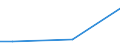 KN 29182910 /Exporte /Einheit = Preise (Euro/Tonne) /Partnerland: Uruguay /Meldeland: Europäische Union /29182910:Sulfosalicyls„uren, Hydroxynaphthoes„uren, Ihre Salze und Ester