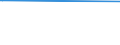 KN 29182910 /Exporte /Einheit = Preise (Euro/Tonne) /Partnerland: Irak /Meldeland: Europäische Union /29182910:Sulfosalicyls„uren, Hydroxynaphthoes„uren, Ihre Salze und Ester