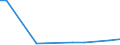 KN 29182910 /Exporte /Einheit = Preise (Euro/Tonne) /Partnerland: Israel /Meldeland: Europäische Union /29182910:Sulfosalicyls„uren, Hydroxynaphthoes„uren, Ihre Salze und Ester