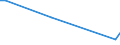 KN 29182910 /Exporte /Einheit = Preise (Euro/Tonne) /Partnerland: Vereinigte Arabische Emirate /Meldeland: Europäische Union /29182910:Sulfosalicyls„uren, Hydroxynaphthoes„uren, Ihre Salze und Ester