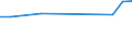 KN 29182910 /Exporte /Einheit = Preise (Euro/Tonne) /Partnerland: Bangladesh /Meldeland: Europäische Union /29182910:Sulfosalicyls„uren, Hydroxynaphthoes„uren, Ihre Salze und Ester