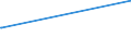 KN 29182910 /Exporte /Einheit = Preise (Euro/Tonne) /Partnerland: Sri Lanka /Meldeland: Europäische Union /29182910:Sulfosalicyls„uren, Hydroxynaphthoes„uren, Ihre Salze und Ester