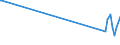 KN 29182910 /Exporte /Einheit = Preise (Euro/Tonne) /Partnerland: Vietnam /Meldeland: Europäische Union /29182910:Sulfosalicyls„uren, Hydroxynaphthoes„uren, Ihre Salze und Ester