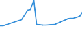 KN 29182910 /Exporte /Einheit = Preise (Euro/Tonne) /Partnerland: Malaysia /Meldeland: Europäische Union /29182910:Sulfosalicyls„uren, Hydroxynaphthoes„uren, Ihre Salze und Ester