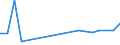 KN 29182910 /Exporte /Einheit = Preise (Euro/Tonne) /Partnerland: Philippinen /Meldeland: Europäische Union /29182910:Sulfosalicyls„uren, Hydroxynaphthoes„uren, Ihre Salze und Ester