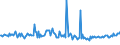 KN 29182930 /Exporte /Einheit = Preise (Euro/Tonne) /Partnerland: Deutschland /Meldeland: Europäische Union /29182930:4-hydroxybenzoes„ure, Ihre Salze und Ester