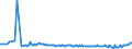 KN 29182930 /Exporte /Einheit = Preise (Euro/Tonne) /Partnerland: Italien /Meldeland: Europäische Union /29182930:4-hydroxybenzoes„ure, Ihre Salze und Ester