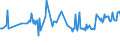 KN 29182930 /Exporte /Einheit = Preise (Euro/Tonne) /Partnerland: Irland /Meldeland: Europäische Union /29182930:4-hydroxybenzoes„ure, Ihre Salze und Ester