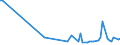 KN 29182930 /Exporte /Einheit = Preise (Euro/Tonne) /Partnerland: Griechenland /Meldeland: Europäische Union /29182930:4-hydroxybenzoes„ure, Ihre Salze und Ester