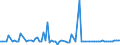 KN 29182930 /Exporte /Einheit = Preise (Euro/Tonne) /Partnerland: Schweden /Meldeland: Europäische Union /29182930:4-hydroxybenzoes„ure, Ihre Salze und Ester