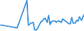 KN 29182930 /Exporte /Einheit = Preise (Euro/Tonne) /Partnerland: Finnland /Meldeland: Europäische Union /29182930:4-hydroxybenzoes„ure, Ihre Salze und Ester