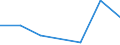 KN 29182930 /Exporte /Einheit = Preise (Euro/Tonne) /Partnerland: Schweiz /Meldeland: Europäische Union /29182930:4-hydroxybenzoes„ure, Ihre Salze und Ester