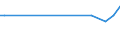 KN 29182930 /Exporte /Einheit = Preise (Euro/Tonne) /Partnerland: Malta /Meldeland: Europäische Union /29182930:4-hydroxybenzoes„ure, Ihre Salze und Ester