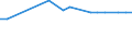 KN 29182930 /Exporte /Einheit = Preise (Euro/Tonne) /Partnerland: Lettland /Meldeland: Europäische Union /29182930:4-hydroxybenzoes„ure, Ihre Salze und Ester