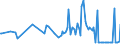 CN 29182930 /Exports /Unit = Prices (Euro/ton) /Partner: Czech Rep. /Reporter: European Union /29182930:4-hydroxybenzoic Acid, its Salts and Esters