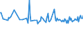 KN 29182930 /Exporte /Einheit = Preise (Euro/Tonne) /Partnerland: Russland /Meldeland: Europäische Union /29182930:4-hydroxybenzoes„ure, Ihre Salze und Ester