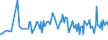 KN 29182930 /Exporte /Einheit = Preise (Euro/Tonne) /Partnerland: Slowenien /Meldeland: Europäische Union /29182930:4-hydroxybenzoes„ure, Ihre Salze und Ester