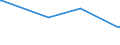 KN 29182930 /Exporte /Einheit = Preise (Euro/Tonne) /Partnerland: Bosn.-herzegowina /Meldeland: Europäische Union /29182930:4-hydroxybenzoes„ure, Ihre Salze und Ester