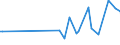 KN 29182930 /Exporte /Einheit = Preise (Euro/Tonne) /Partnerland: Serb.-mont. /Meldeland: Europäische Union /29182930:4-hydroxybenzoes„ure, Ihre Salze und Ester