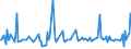 KN 29182930 /Exporte /Einheit = Preise (Euro/Tonne) /Partnerland: Marokko /Meldeland: Europäische Union /29182930:4-hydroxybenzoes„ure, Ihre Salze und Ester