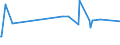 CN 29182930 /Exports /Unit = Prices (Euro/ton) /Partner: Sudan /Reporter: European Union /29182930:4-hydroxybenzoic Acid, its Salts and Esters