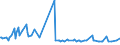 KN 29182930 /Exporte /Einheit = Preise (Euro/Tonne) /Partnerland: Nigeria /Meldeland: Europäische Union /29182930:4-hydroxybenzoes„ure, Ihre Salze und Ester