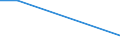 KN 29182930 /Exporte /Einheit = Preise (Euro/Tonne) /Partnerland: Zentralaf.republik /Meldeland: Europäische Union /29182930:4-hydroxybenzoes„ure, Ihre Salze und Ester