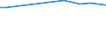 KN 29182930 /Exporte /Einheit = Preise (Euro/Tonne) /Partnerland: Kongo /Meldeland: Europäische Union /29182930:4-hydroxybenzoes„ure, Ihre Salze und Ester