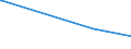 KN 29182930 /Exporte /Einheit = Preise (Euro/Tonne) /Partnerland: Dem. Rep. Kongo /Meldeland: Europäische Union /29182930:4-hydroxybenzoes„ure, Ihre Salze und Ester