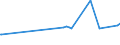 KN 29182930 /Exporte /Einheit = Preise (Euro/Tonne) /Partnerland: Kenia /Meldeland: Europäische Union /29182930:4-hydroxybenzoes„ure, Ihre Salze und Ester