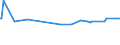 KN 29182930 /Exporte /Einheit = Preise (Euro/Tonne) /Partnerland: Tansania /Meldeland: Europäische Union /29182930:4-hydroxybenzoes„ure, Ihre Salze und Ester