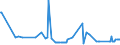 KN 29182930 /Exporte /Einheit = Preise (Euro/Tonne) /Partnerland: Vereinigte Staaten von Amerika /Meldeland: Europäische Union /29182930:4-hydroxybenzoes„ure, Ihre Salze und Ester