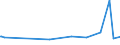 KN 29182930 /Exporte /Einheit = Preise (Euro/Tonne) /Partnerland: El Salvador /Meldeland: Europäische Union /29182930:4-hydroxybenzoes„ure, Ihre Salze und Ester