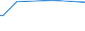 KN 29182930 /Exporte /Einheit = Preise (Euro/Tonne) /Partnerland: Nicaragua /Meldeland: Europäische Union /29182930:4-hydroxybenzoes„ure, Ihre Salze und Ester