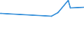 CN 29182930 /Exports /Unit = Prices (Euro/ton) /Partner: Costa Rica /Reporter: European Union /29182930:4-hydroxybenzoic Acid, its Salts and Esters