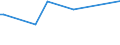 KN 29182930 /Exporte /Einheit = Preise (Euro/Tonne) /Partnerland: Haiti /Meldeland: Europäische Union /29182930:4-hydroxybenzoes„ure, Ihre Salze und Ester