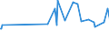 KN 29182930 /Exporte /Einheit = Preise (Euro/Tonne) /Partnerland: Dominikan.r. /Meldeland: Europäische Union /29182930:4-hydroxybenzoes„ure, Ihre Salze und Ester