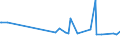 KN 29182930 /Exporte /Einheit = Preise (Euro/Tonne) /Partnerland: Kolumbien /Meldeland: Europäische Union /29182930:4-hydroxybenzoes„ure, Ihre Salze und Ester