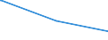 KN 29182930 /Exporte /Einheit = Preise (Euro/Tonne) /Partnerland: Surinam /Meldeland: Europäische Union /29182930:4-hydroxybenzoes„ure, Ihre Salze und Ester