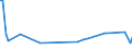 KN 29182930 /Exporte /Einheit = Preise (Euro/Tonne) /Partnerland: Peru /Meldeland: Europäische Union /29182930:4-hydroxybenzoes„ure, Ihre Salze und Ester