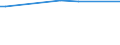 CN 29182950 /Exports /Unit = Prices (Euro/ton) /Partner: Slovakia /Reporter: European Union /29182950:Gallic Acid '3,4,5-trihydroxybenzoic Acid', its Salts and Esters