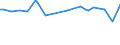 KN 29182950 /Exporte /Einheit = Preise (Euro/Tonne) /Partnerland: Ungarn /Meldeland: Europäische Union /29182950:Galluss„ure '3,4,5-trihydroxybenzoes„ure', Ihre Salze und Ester