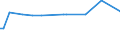 KN 29182950 /Exporte /Einheit = Preise (Euro/Tonne) /Partnerland: Kroatien /Meldeland: Europäische Union /29182950:Galluss„ure '3,4,5-trihydroxybenzoes„ure', Ihre Salze und Ester