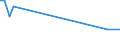 KN 29182950 /Exporte /Einheit = Preise (Euro/Tonne) /Partnerland: Peru /Meldeland: Europäische Union /29182950:Galluss„ure '3,4,5-trihydroxybenzoes„ure', Ihre Salze und Ester