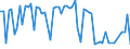 KN 29182950 /Exporte /Einheit = Preise (Euro/Tonne) /Partnerland: Brasilien /Meldeland: Europäische Union /29182950:Galluss„ure '3,4,5-trihydroxybenzoes„ure', Ihre Salze und Ester