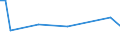 KN 29182950 /Exporte /Einheit = Preise (Euro/Tonne) /Partnerland: Argentinien /Meldeland: Europäische Union /29182950:Galluss„ure '3,4,5-trihydroxybenzoes„ure', Ihre Salze und Ester