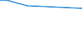 KN 29182950 /Exporte /Einheit = Preise (Euro/Tonne) /Partnerland: Syrien /Meldeland: Europäische Union /29182950:Galluss„ure '3,4,5-trihydroxybenzoes„ure', Ihre Salze und Ester